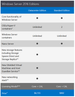 Windows Server 2016 Datacenter OEI - 16 Core License | MyChoiceSoftware.com.