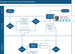 Microsoft Visio Professional 2019 - License - Download | MyChoiceSoftware.com.