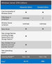 Windows Server 2016 Standard OEI - 16 Core Instant License | MyChoiceSoftware.com.